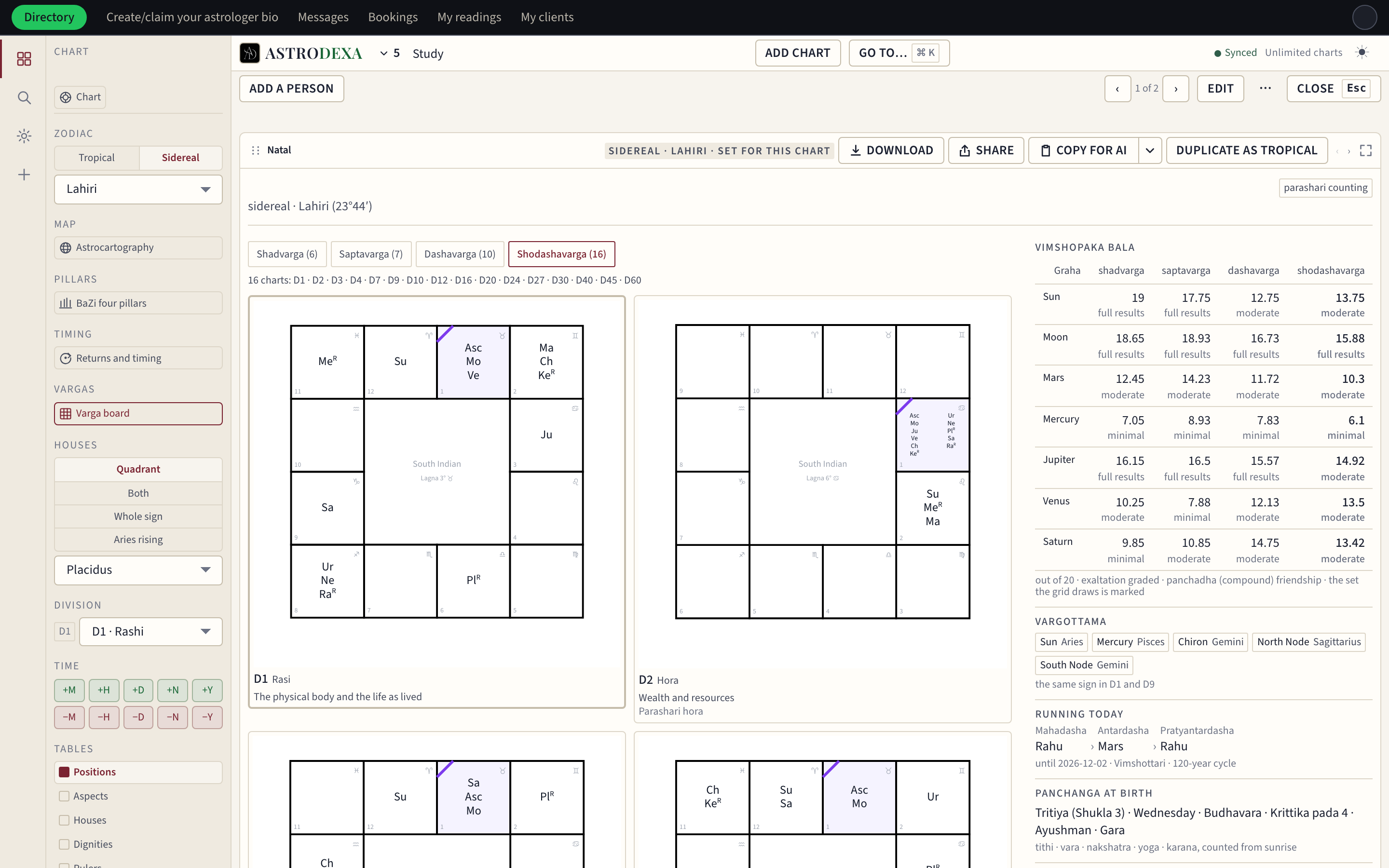 The varga board of a sidereal chart: the divisional charts as South Indian squares, with Vimshopaka bala beside them